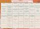 Menu du 01 au 07/06 Les Templitudes 